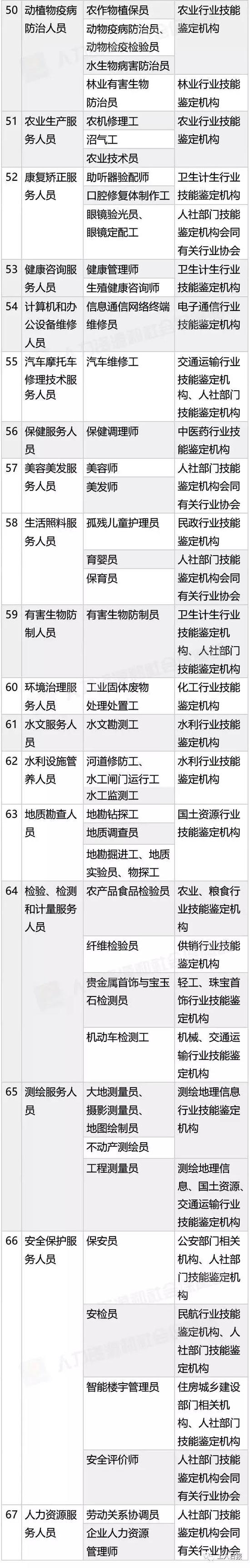 新版国家职业资格证书本月启用 明年1月1日起停用2015年版证书