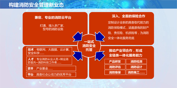 王宇：责任倒逼消防安全主动管理 产业链合作变革时代已来