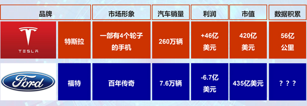 王宇：责任倒逼消防安全主动管理 产业链合作变革时代已来