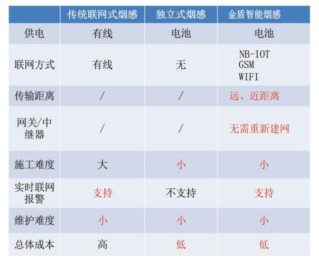 【万里行贵阳】董晟：金盾电子正在将安全融入未来！