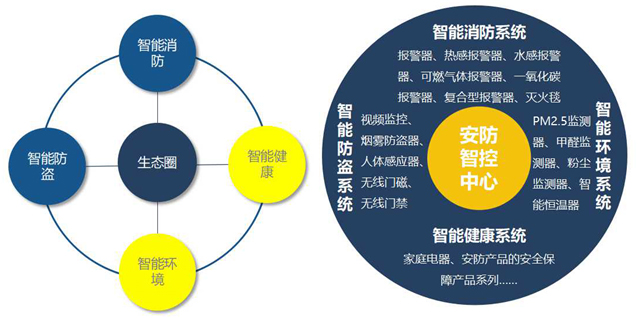 【万里行贵阳】郁建东：赛特威尔物联网智慧消防解决方案 为保护人类而生