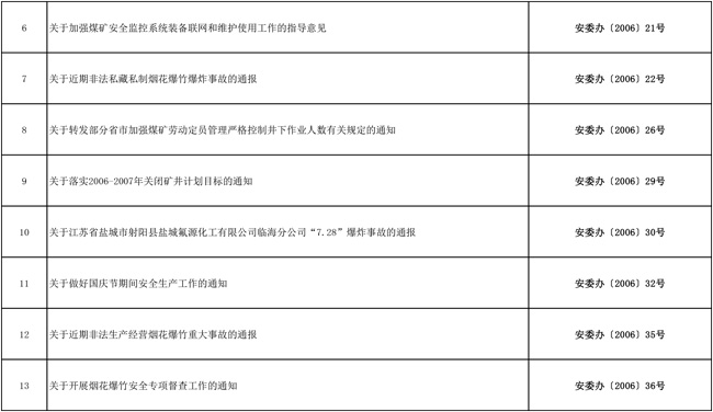 安委办：82件生产安全文件宣布失效
