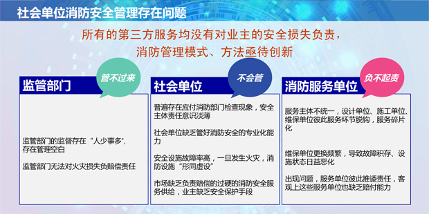 王宇：责任倒逼消防安全主动管理 产业链合作变革时代已来