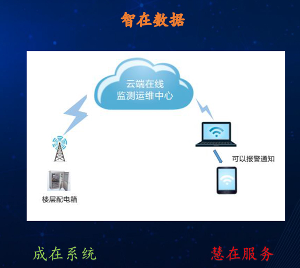 【万里行成都】李猛：专注智慧安全用电监测系统