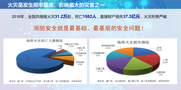 王宇：责任倒逼消防安全主动管理 产业链合作变革时代已来