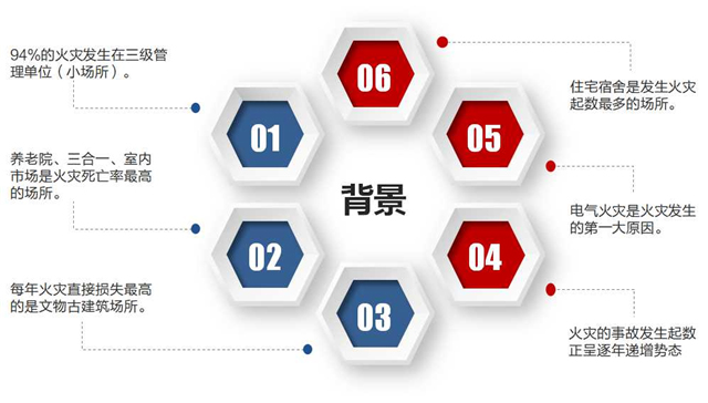 【万里行贵阳】郁建东：赛特威尔物联网智慧消防解决方案 为保护人类而生