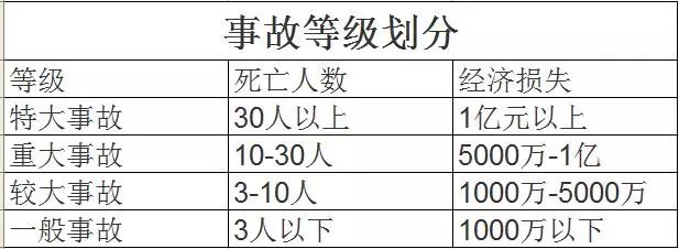 约谈、通报、挂牌督办！国务院安委办大动作，因为这起事故！