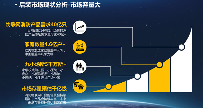 【万里行新疆】消防自动报警系统市场之未来—后装市场浅析