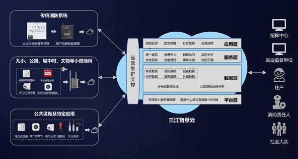 CFIC2018任凡：防灾减损－物联网助力消防管理升级