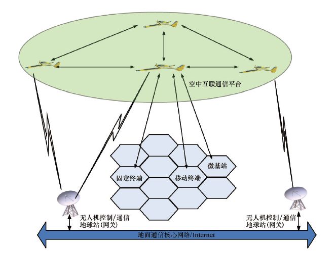 临近空间太阳能无人机在应急通信中的应用