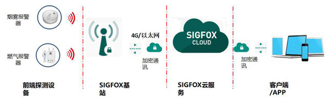 【万里行厦门】赛特威尔：布局物联网 打造生态圈