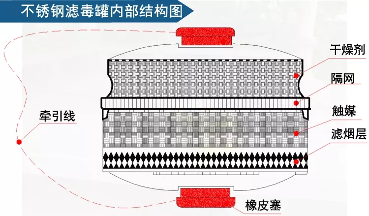 哈尔滨酒店火灾，如果逃生者佩戴了防烟面具