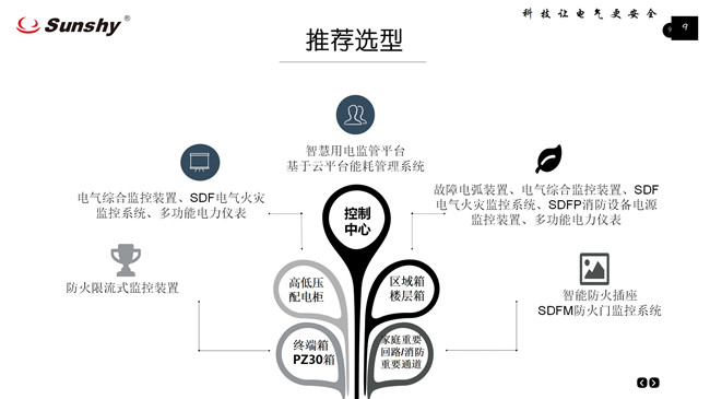 【万里行南京】谭艳丽：智慧用电安全监管平台推动安全新时代