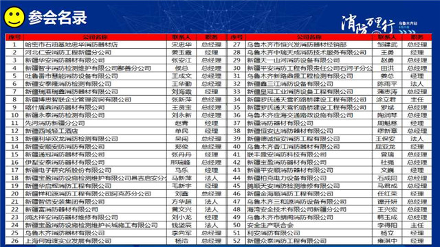 消防中国万里行乌鲁木齐站会后服务报告