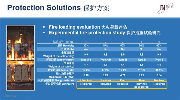 FM Global全球副总裁Louis Gritzo：工业建筑防火保护新思路