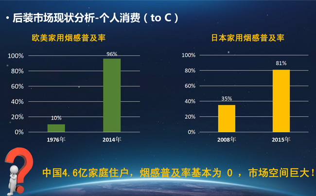 【万里行新疆】消防自动报警系统市场之未来—后装市场浅析