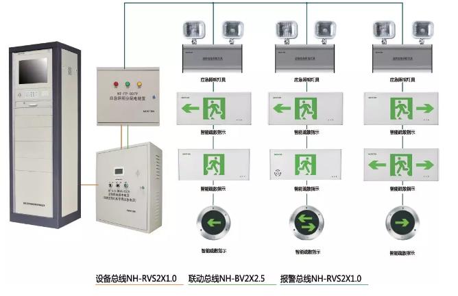 新产品 |城市综合管廊智慧消防解决方案