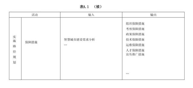 国家标准《智慧城市顶层设计指南》正式发布 明年1月1日起实施