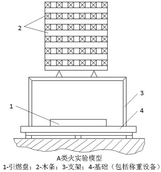 灭火器上的1A、2A代表什么?