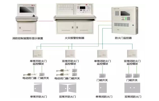 新产品 |城市综合管廊智慧消防解决方案