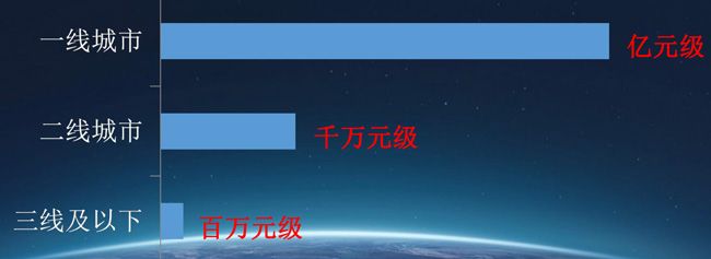 【万里行新疆】消防自动报警系统市场之未来—后装市场浅析