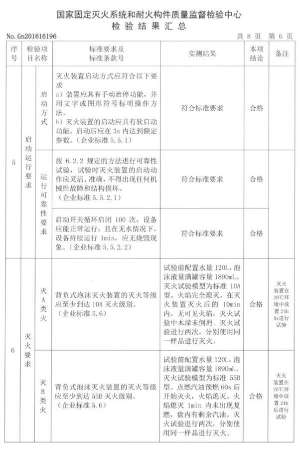 消防装备新方向倡导者御祥鑫确认参会CFIC2018