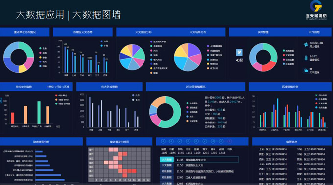 【万里行新疆】安防消防一体化 打造高效新疆智慧消防