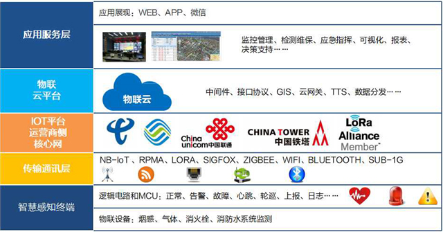 【万里行厦门】赛特威尔：布局物联网 打造生态圈