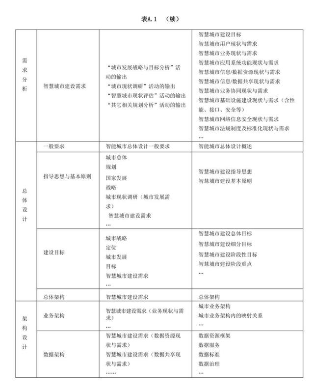 国家标准《智慧城市顶层设计指南》正式发布 明年1月1日起实施