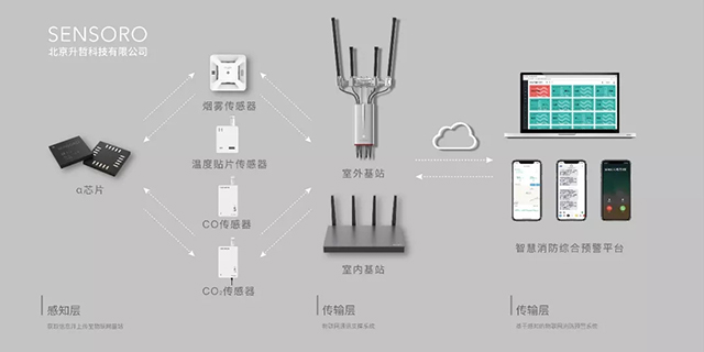 SENSORO获第十届国际物联网博览会IOTE金奖 服务亮点彰显社会价值