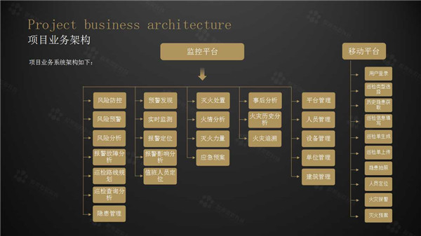 【万里行广州】成熟技术体系 构建智慧消防坚实平台