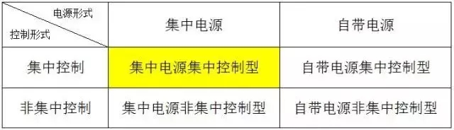 技术交流 | 消防应急照明和疏散指示系统的安装施工方法