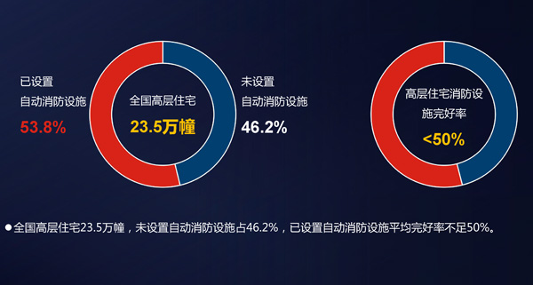 CFIC2018任凡：防灾减损－物联网助力消防管理升级