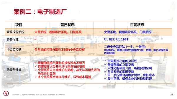 CFIC2018陈君宪：中央监控自动化系统标准与国际案例的分享