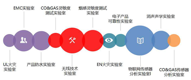 【万里行厦门】赛特威尔：布局物联网 打造生态圈