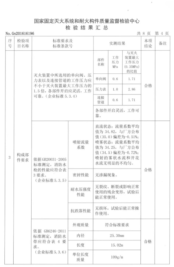 消防装备新方向倡导者御祥鑫确认参会CFIC2018