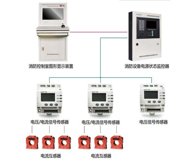 新产品 |城市综合管廊智慧消防解决方案