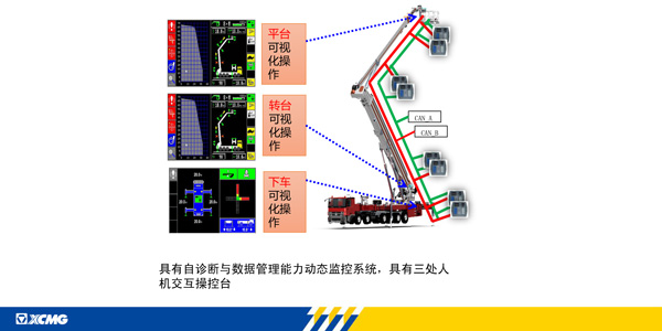 CFIC2018徐小东：物联网技术在灭火救援车辆上的应用