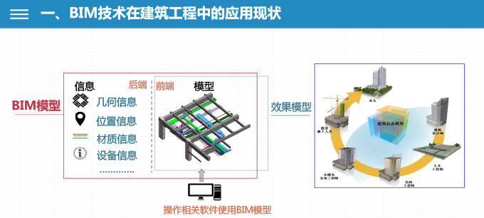 CFIC2018李引擎：BIM技术与建筑智能消防设计