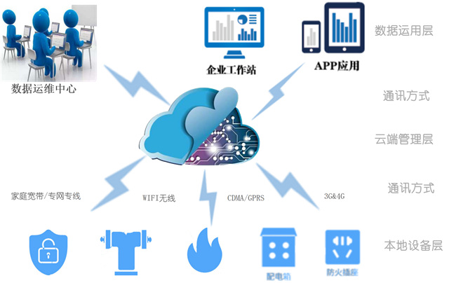 【万里行南京】谭艳丽：智慧用电安全监管平台推动安全新时代