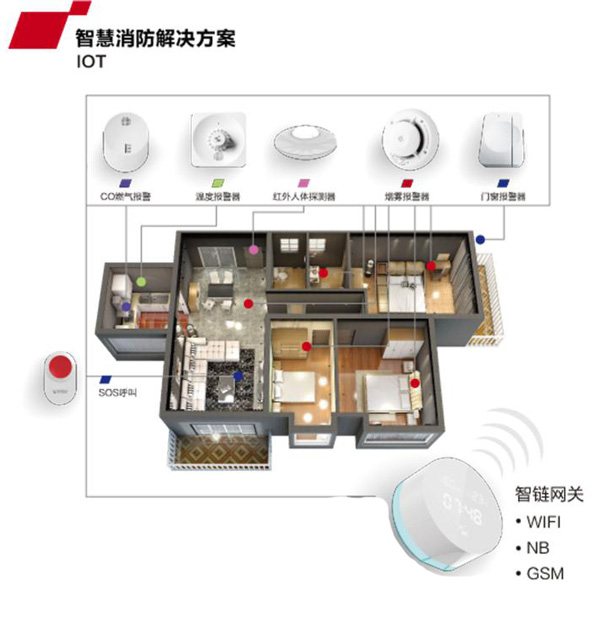 【万里行南京】董晟：提高家庭安防管理精细化智能化水平