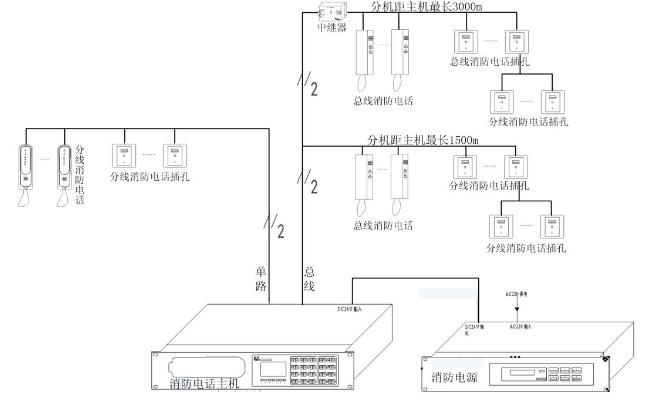 新产品 |城市综合管廊智慧消防解决方案