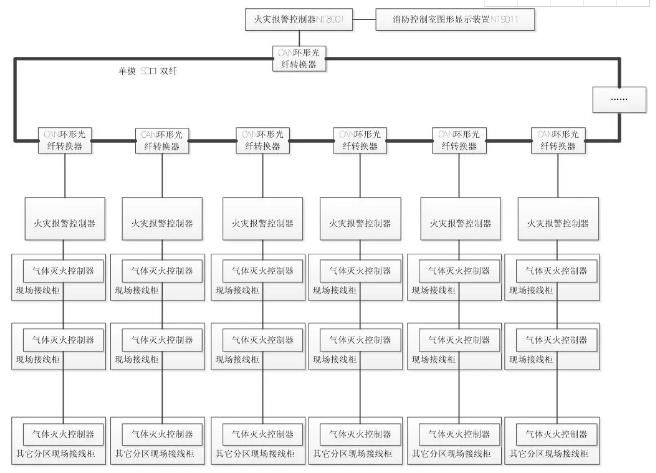 综合管廊解决方案第三弹！联网解决方案