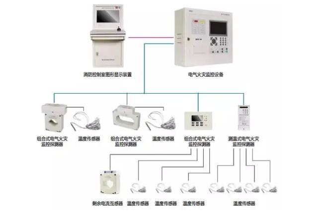 新产品 |城市综合管廊智慧消防解决方案