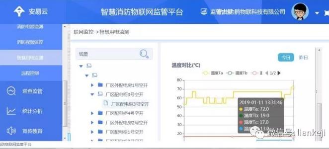 力安智慧消防临安大数据监控中心实现用电安全“全天候”