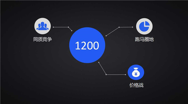 CFIC2018王中明：智慧消防在应急救援领域应用前景分析