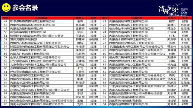 消防中国万里行呼和浩特站会后服务报告