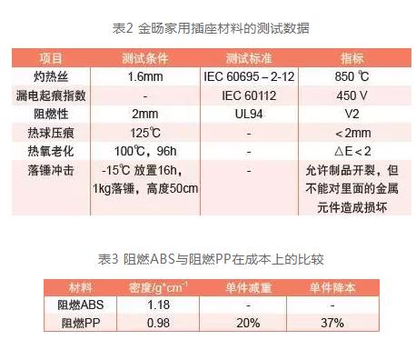 【阻燃视野】阻燃PP材料在家电行业的应用与趋势