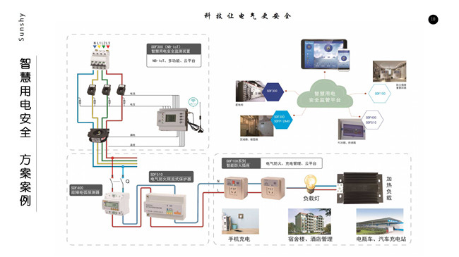 【万里行南京】谭艳丽：智慧用电安全监管平台推动安全新时代