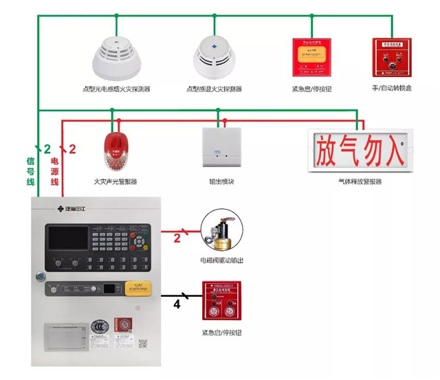 震撼上市|泛海三江推出新一代二总线式QM210气体灭火控制主机